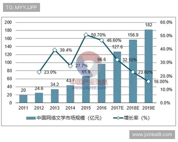 K8电子游戏的未来发展趋势与行业前景分析，助你把握投资机会