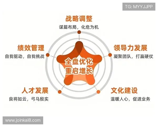 K8厅总部的管理体系：团队建设、人才培养与企业文化建设
