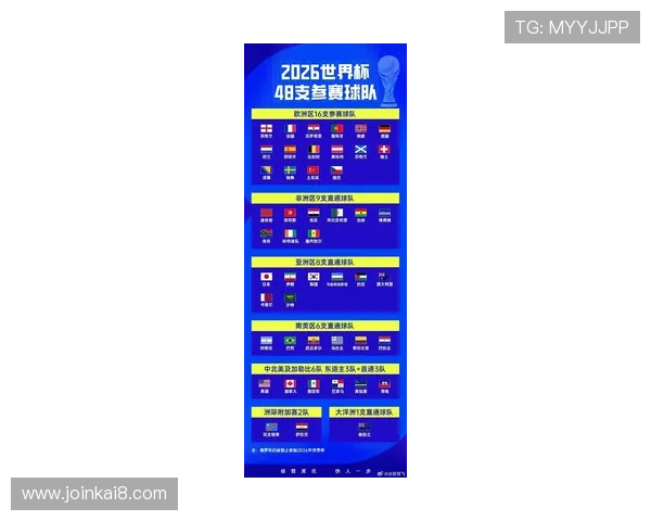2026年世界杯参赛国家名单全解析，帮助球迷了解各队实力与比赛前景