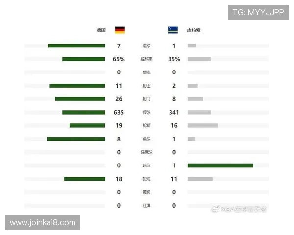 世界杯德国对阵库拉索的历史战绩总结及双方比赛表现分析